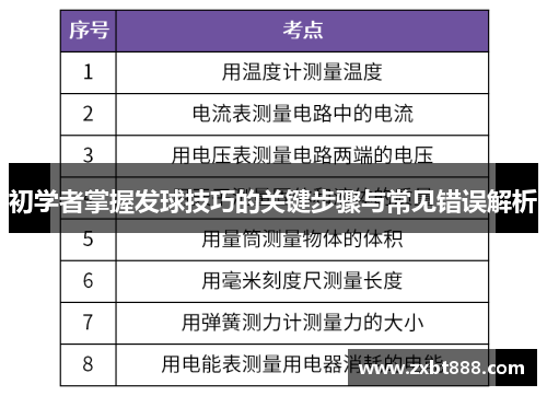 初学者掌握发球技巧的关键步骤与常见错误解析