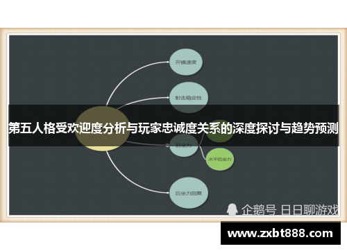 第五人格受欢迎度分析与玩家忠诚度关系的深度探讨与趋势预测